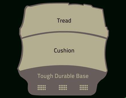 Loadbearing Capacity